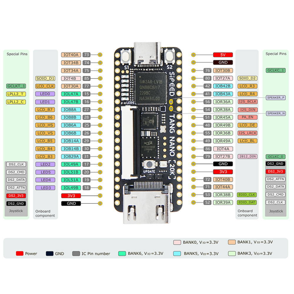 Sipeed Tang Nano 20K Developme - Board Game With Chips 리뷰 및 가격