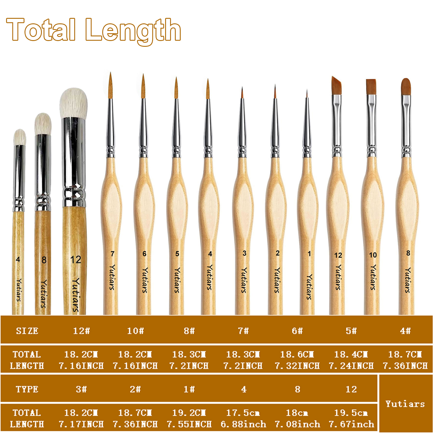 3Pcs Wooden Dry Brush Miniatur - Miniature Painting Set 리뷰 및 가격